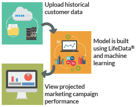 Predictive Prospect List Builder