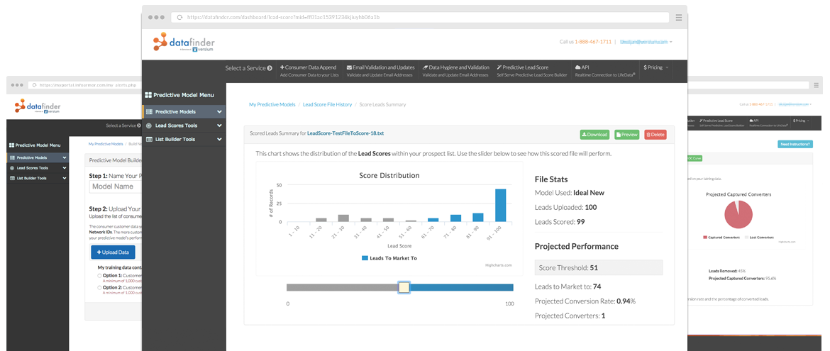 Predictive Lead Score Dashboard