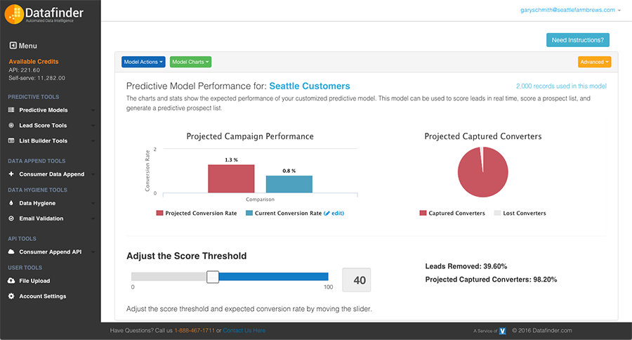 Predictive Prospect List Builder