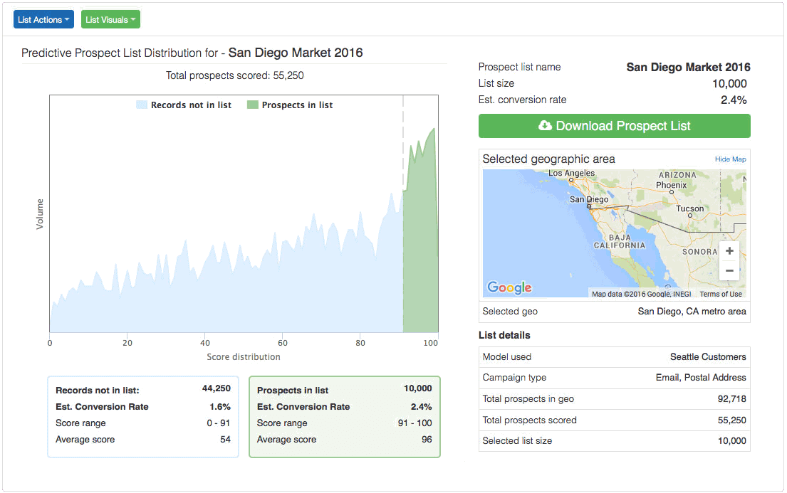 Predictive Prospect List Builder