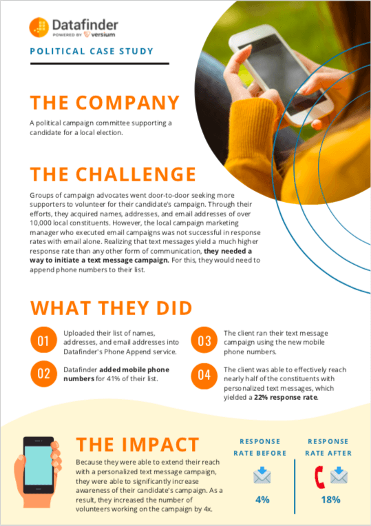 Political Text Message